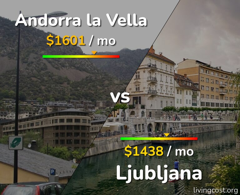 Cost of living in Andorra la Vella vs Ljubljana infographic