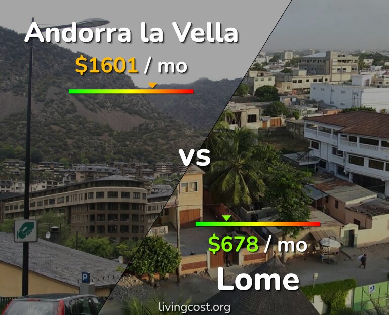 Cost of living in Andorra la Vella vs Lome infographic
