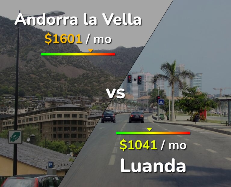 Cost of living in Andorra la Vella vs Luanda infographic