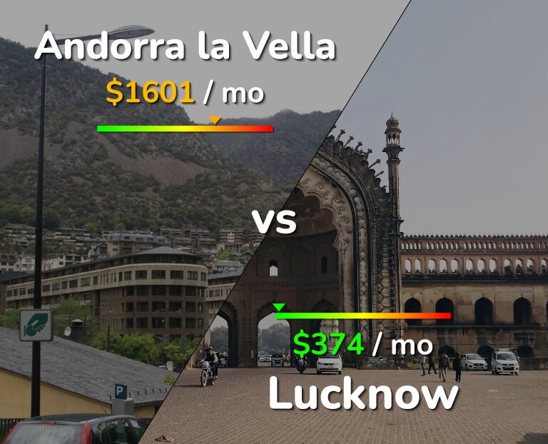 Cost of living in Andorra la Vella vs Lucknow infographic