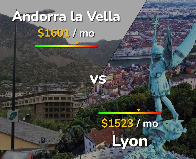 Cost of living in Andorra la Vella vs Lyon infographic
