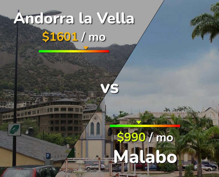 Cost of living in Andorra la Vella vs Malabo infographic