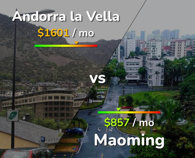 Cost of living in Andorra la Vella vs Maoming infographic