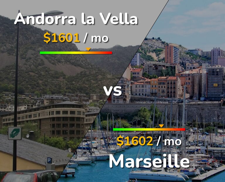 Cost of living in Andorra la Vella vs Marseille infographic
