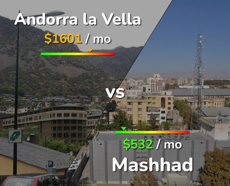 Cost of living in Andorra la Vella vs Mashhad infographic