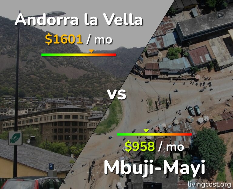 Cost of living in Andorra la Vella vs Mbuji-Mayi infographic
