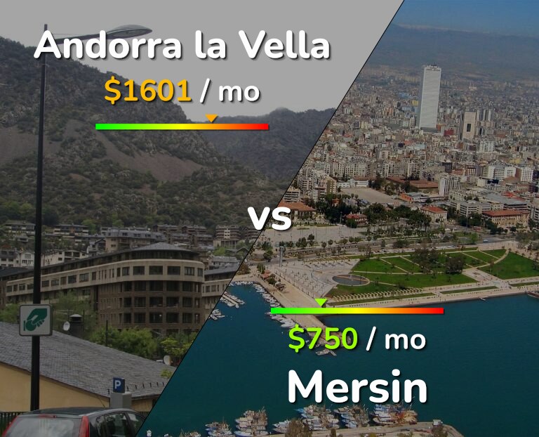 Cost of living in Andorra la Vella vs Mersin infographic