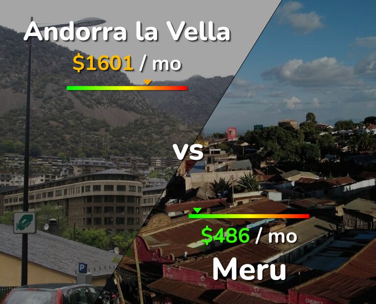 Cost of living in Andorra la Vella vs Meru infographic