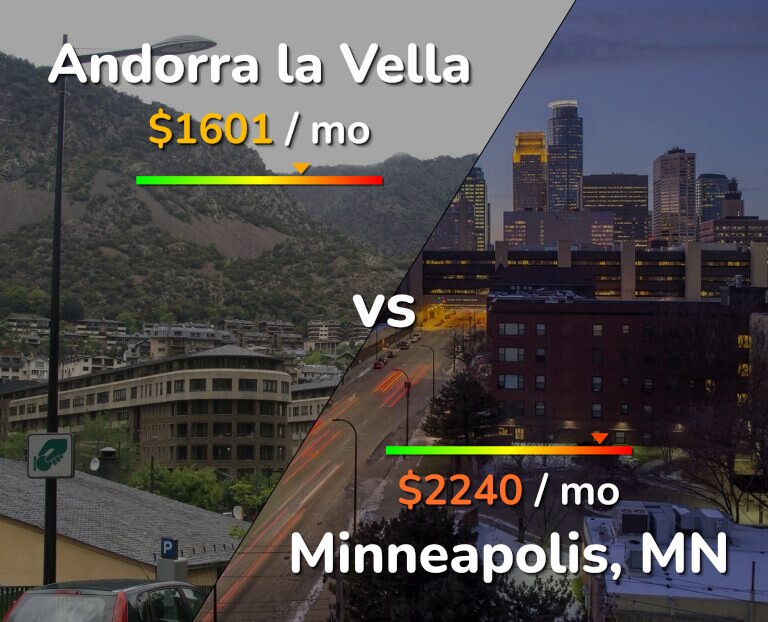 Cost of living in Andorra la Vella vs Minneapolis infographic