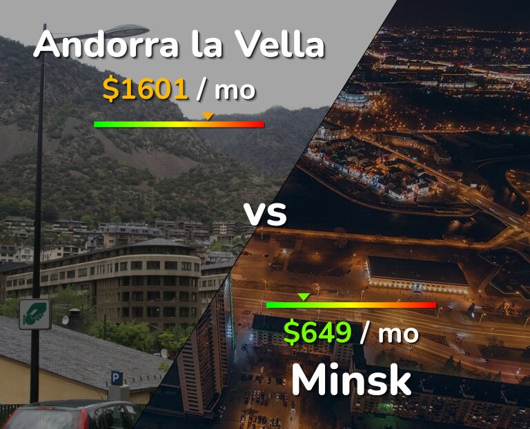 Cost of living in Andorra la Vella vs Minsk infographic