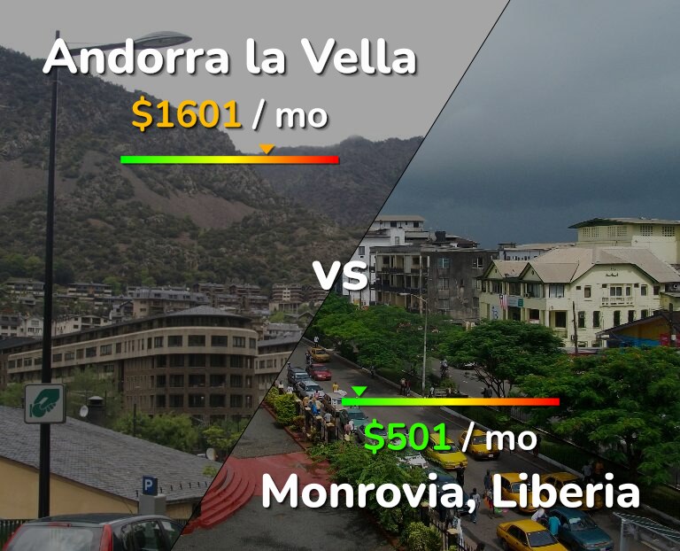 Cost of living in Andorra la Vella vs Monrovia infographic