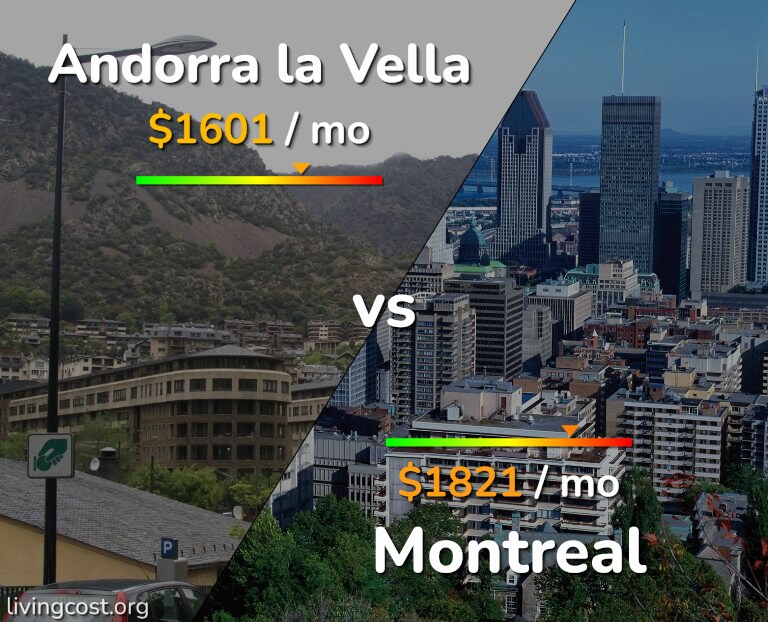 Cost of living in Andorra la Vella vs Montreal infographic