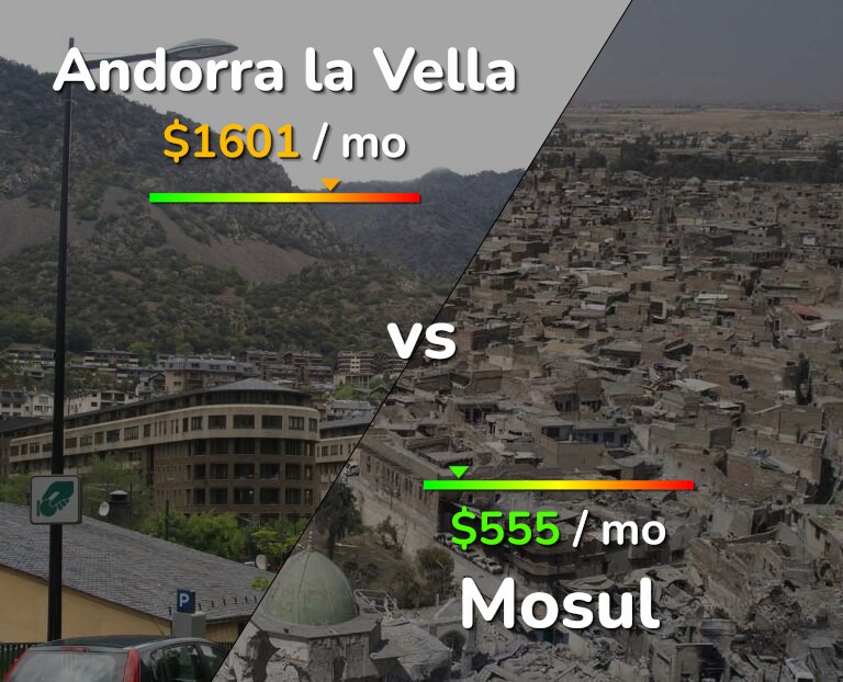 Cost of living in Andorra la Vella vs Mosul infographic