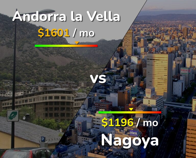 Cost of living in Andorra la Vella vs Nagoya infographic