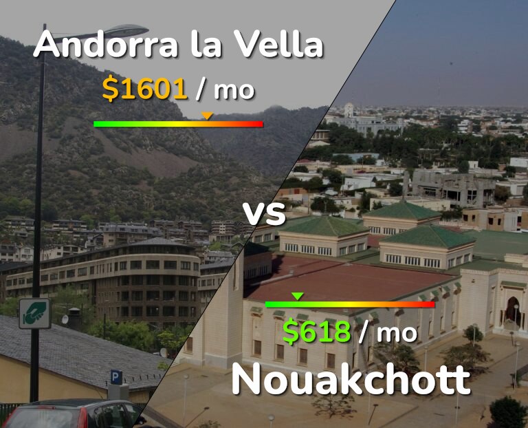 Cost of living in Andorra la Vella vs Nouakchott infographic