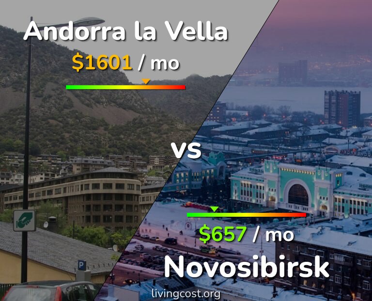 Cost of living in Andorra la Vella vs Novosibirsk infographic