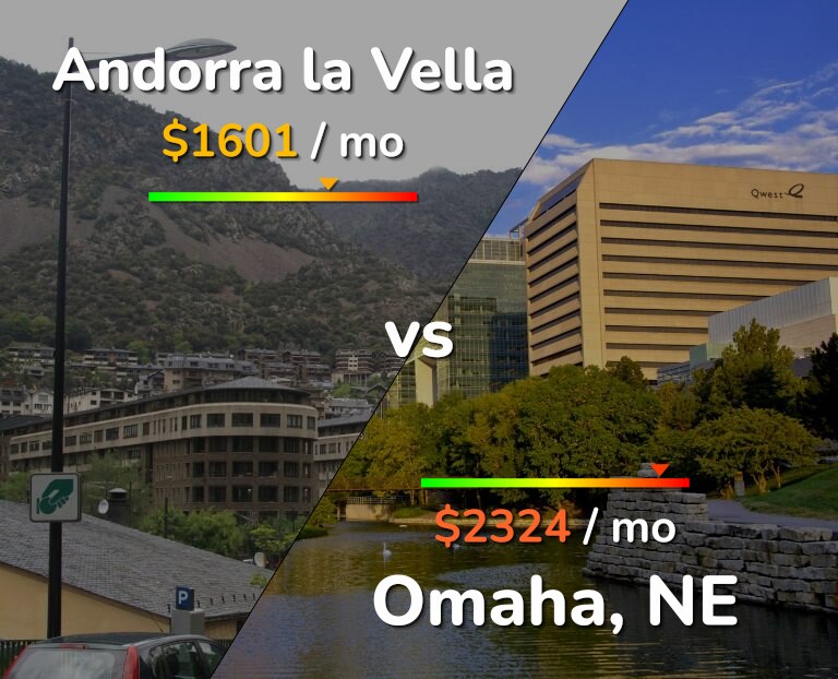 Cost of living in Andorra la Vella vs Omaha infographic