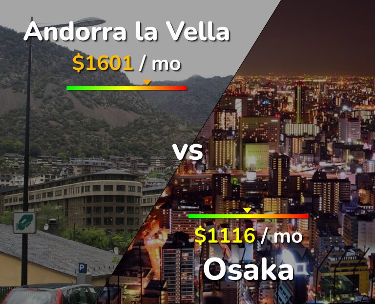 Cost of living in Andorra la Vella vs Osaka infographic