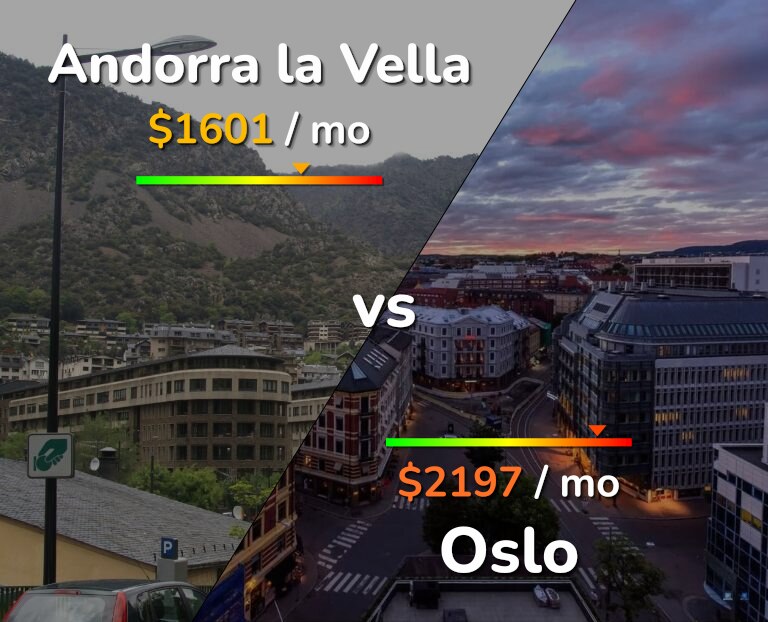 Cost of living in Andorra la Vella vs Oslo infographic