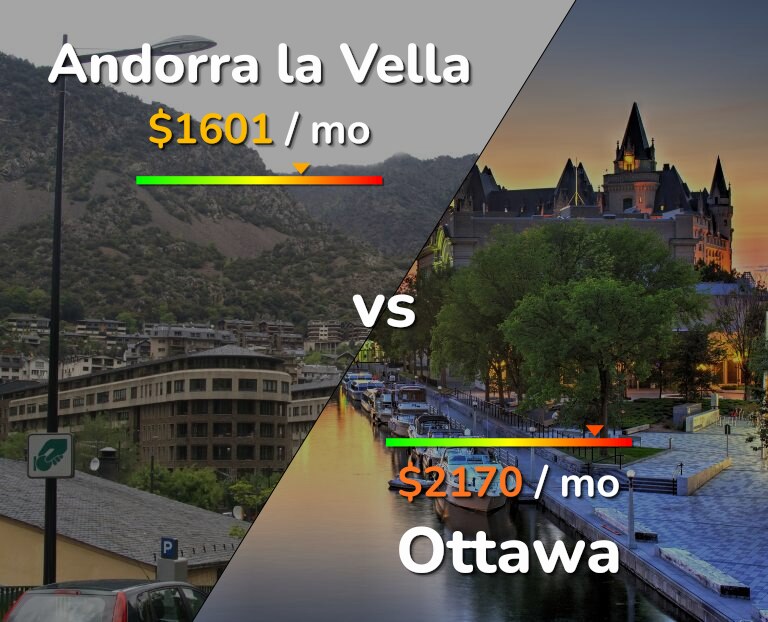 Cost of living in Andorra la Vella vs Ottawa infographic