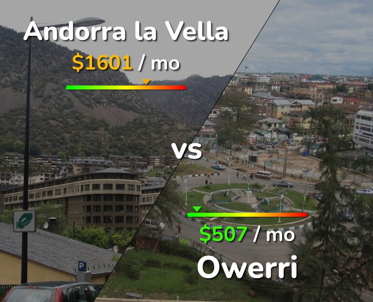 Cost of living in Andorra la Vella vs Owerri infographic