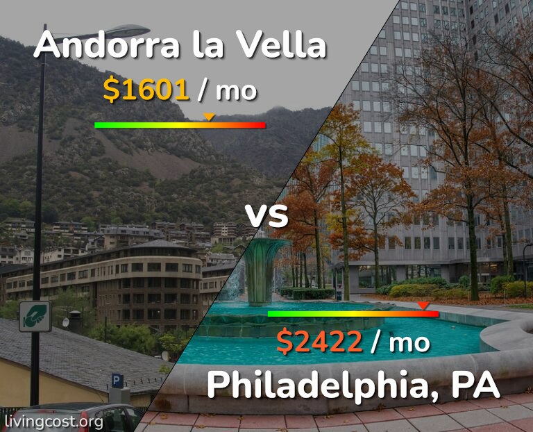 Cost of living in Andorra la Vella vs Philadelphia infographic