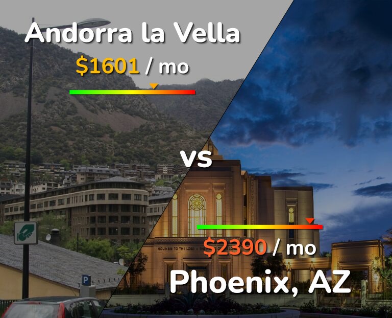 Cost of living in Andorra la Vella vs Phoenix infographic