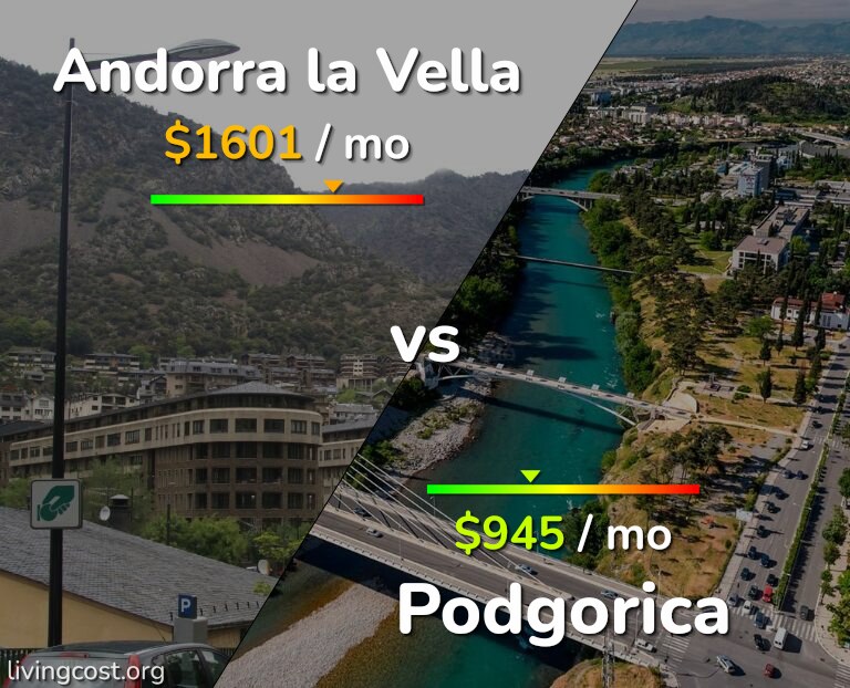 Cost of living in Andorra la Vella vs Podgorica infographic