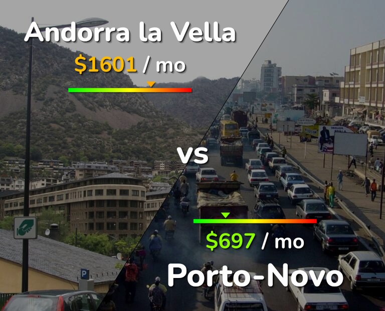 Cost of living in Andorra la Vella vs Porto-Novo infographic
