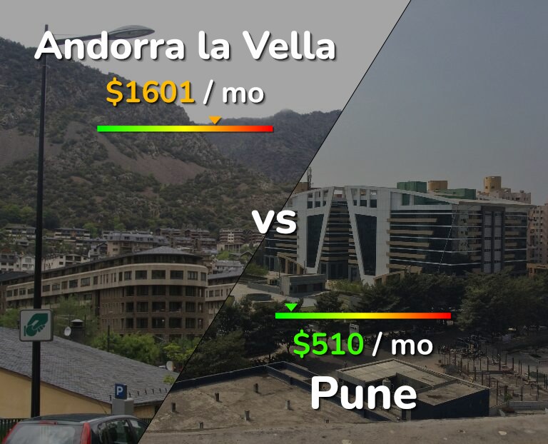 Cost of living in Andorra la Vella vs Pune infographic