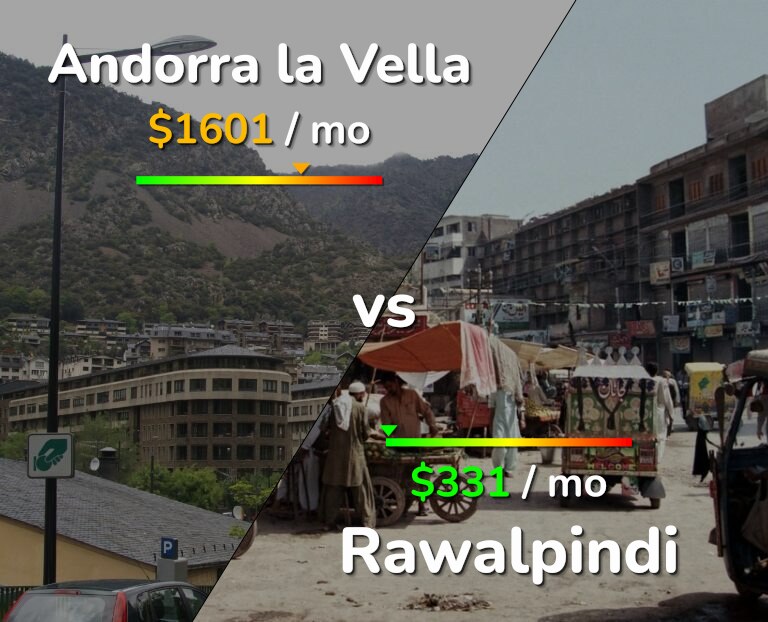 Cost of living in Andorra la Vella vs Rawalpindi infographic