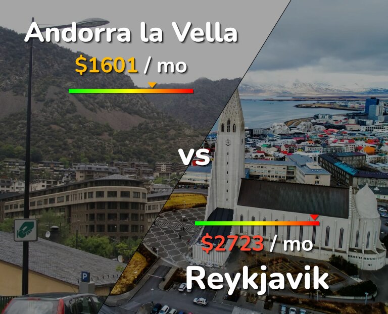 Cost of living in Andorra la Vella vs Reykjavik infographic