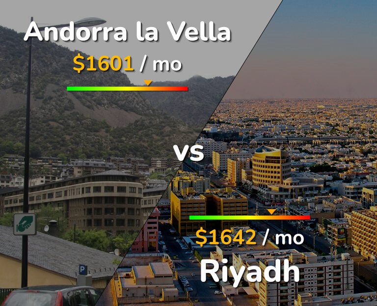 Cost of living in Andorra la Vella vs Riyadh infographic