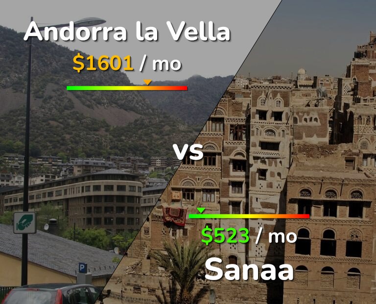 Cost of living in Andorra la Vella vs Sanaa infographic