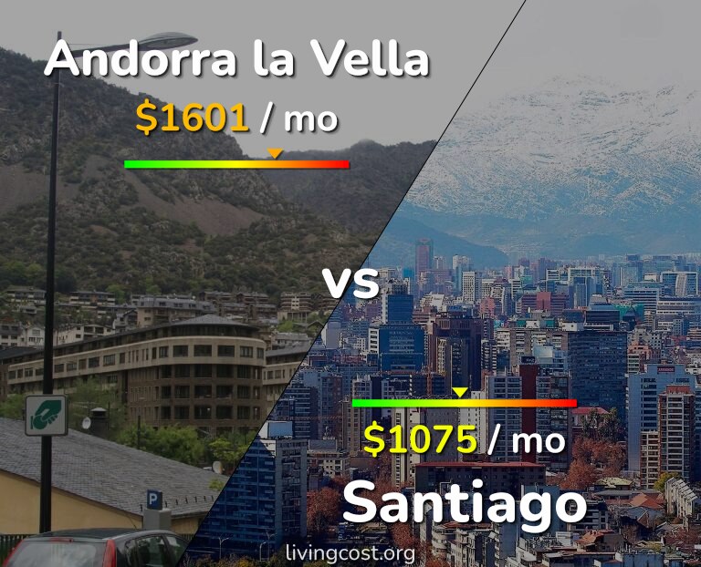 Cost of living in Andorra la Vella vs Santiago infographic