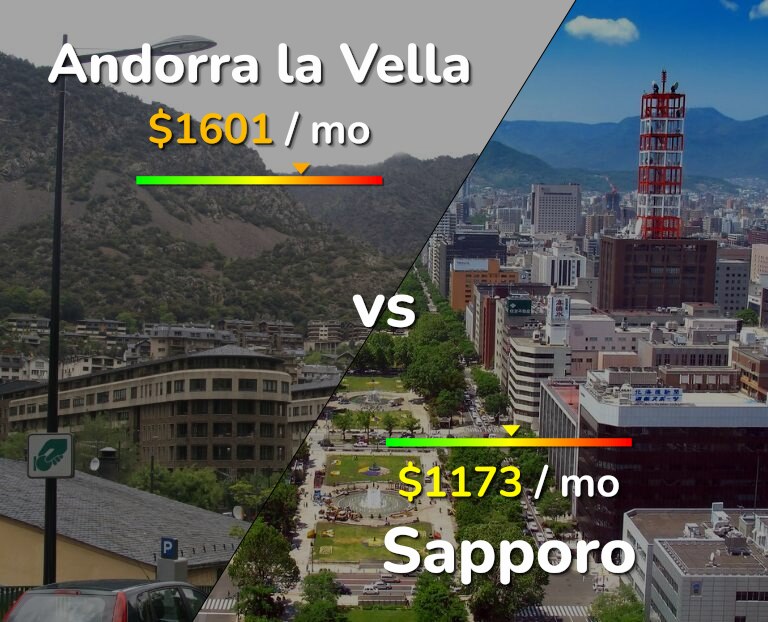 Cost of living in Andorra la Vella vs Sapporo infographic