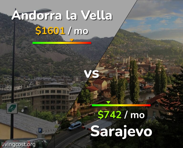 Cost of living in Andorra la Vella vs Sarajevo infographic