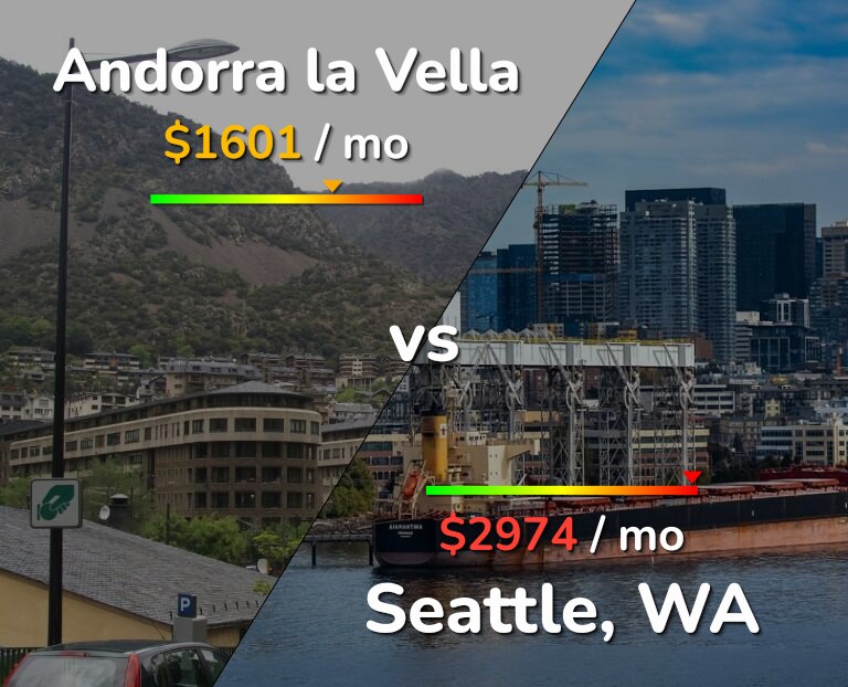 Cost of living in Andorra la Vella vs Seattle infographic