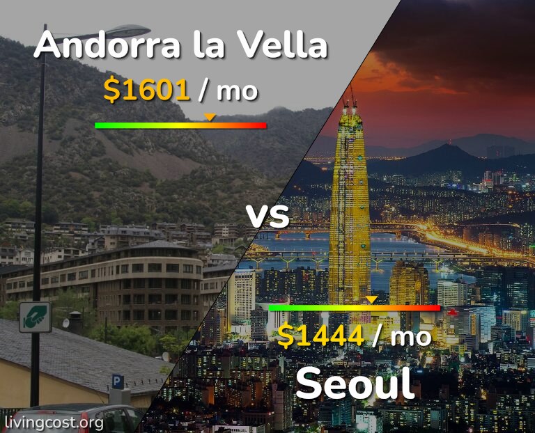 Cost of living in Andorra la Vella vs Seoul infographic