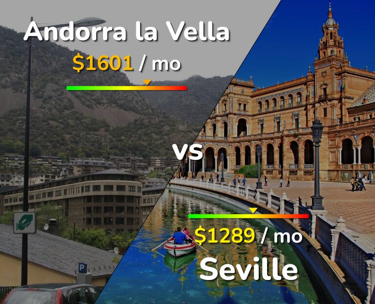 Cost of living in Andorra la Vella vs Seville infographic