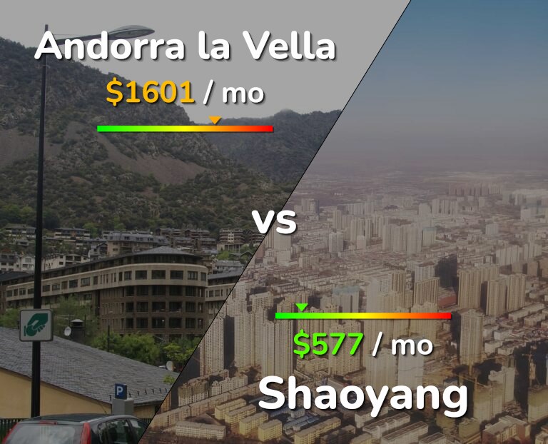 Cost of living in Andorra la Vella vs Shaoyang infographic