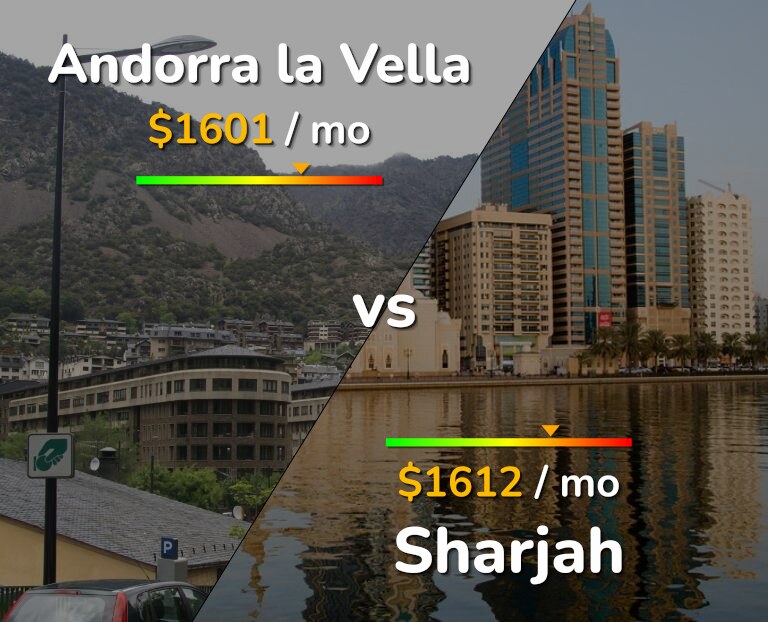 Cost of living in Andorra la Vella vs Sharjah infographic