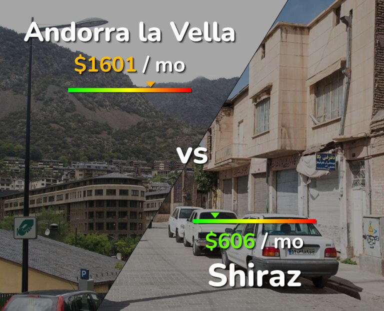Cost of living in Andorra la Vella vs Shiraz infographic