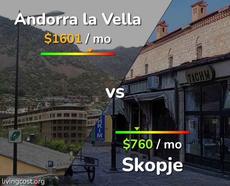 Cost of living in Andorra la Vella vs Skopje infographic