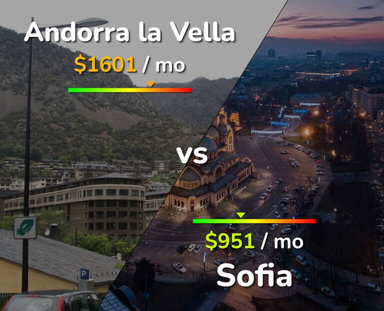 Cost of living in Andorra la Vella vs Sofia infographic