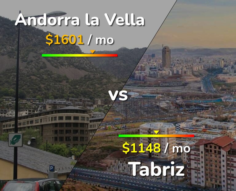 Cost of living in Andorra la Vella vs Tabriz infographic