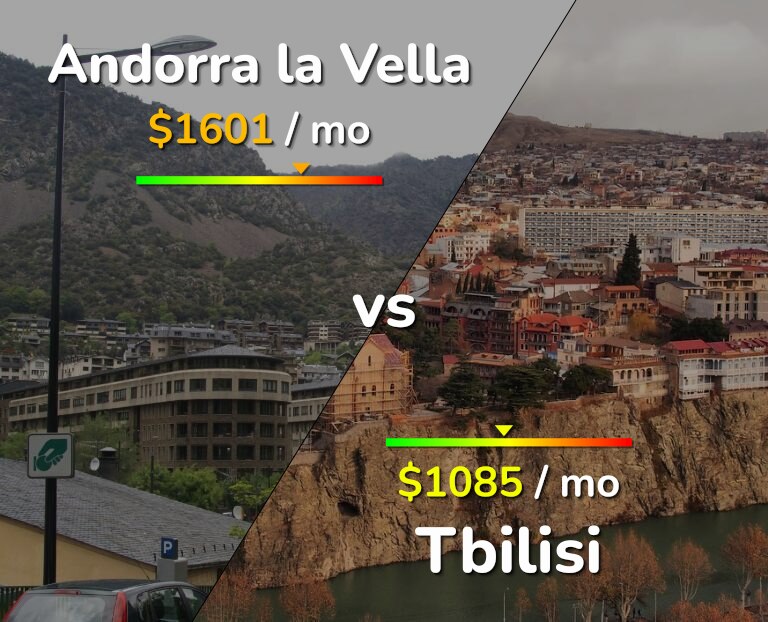 Cost of living in Andorra la Vella vs Tbilisi infographic
