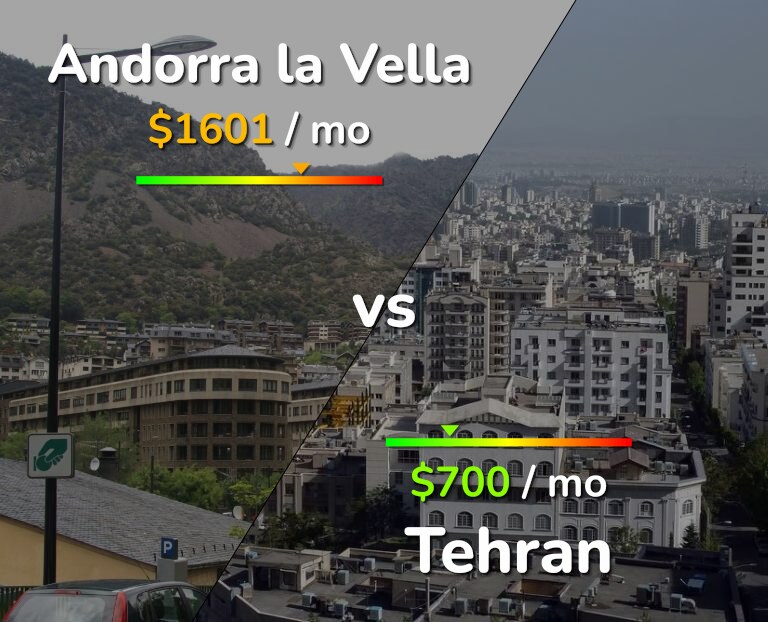 Cost of living in Andorra la Vella vs Tehran infographic