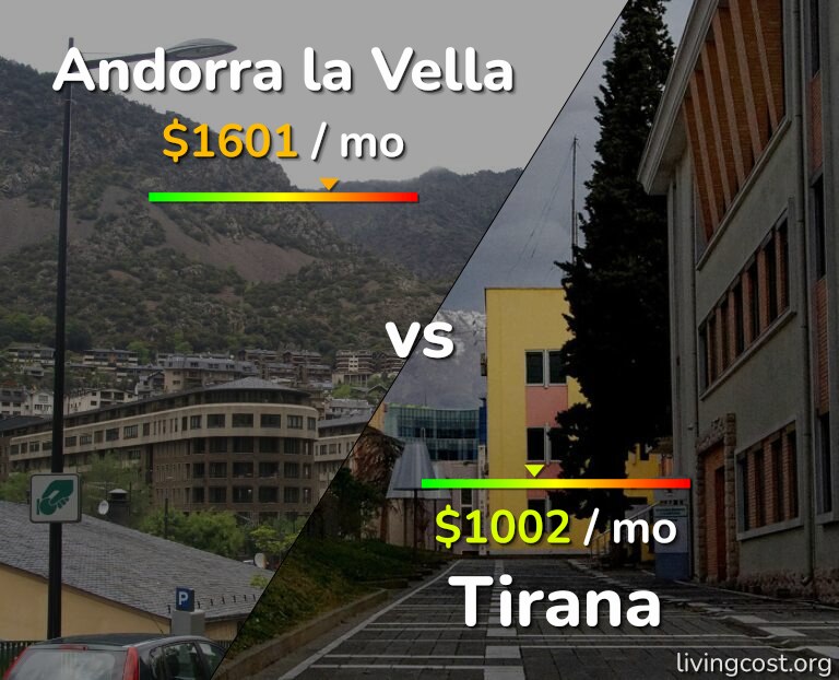Cost of living in Andorra la Vella vs Tirana infographic