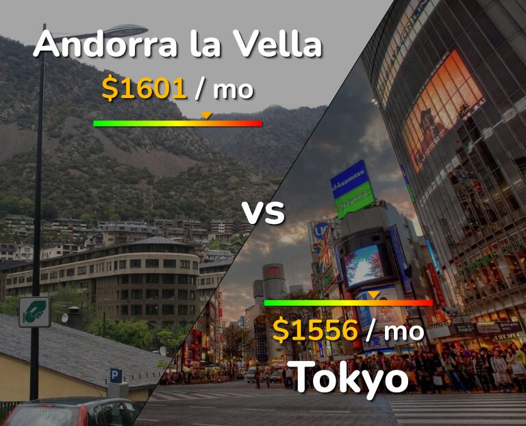 Cost of living in Andorra la Vella vs Tokyo infographic